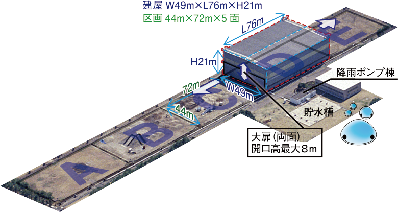 大型降雨実験施設概要