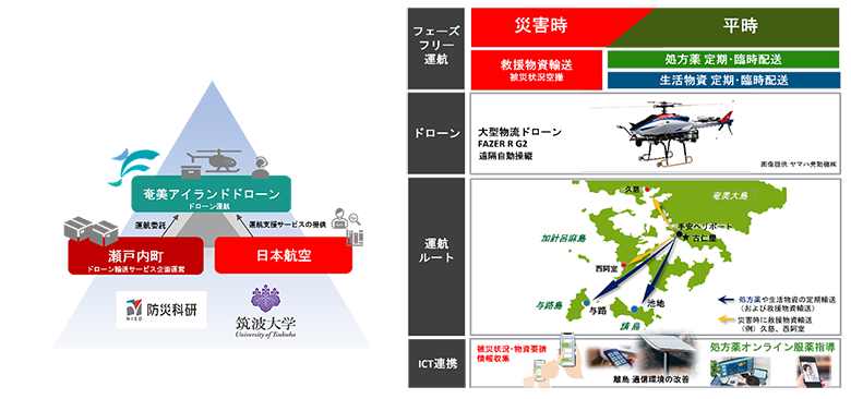 本取り組みの図