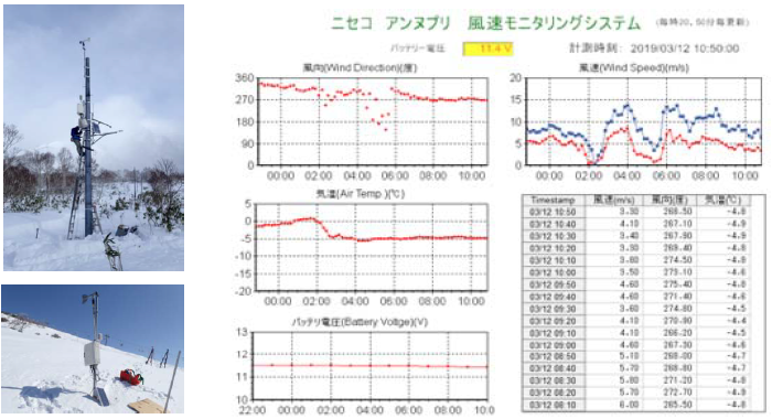気象観測の実施