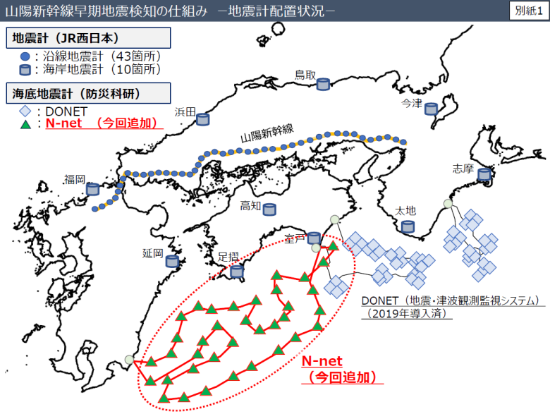 山陽新幹線早期地震検知の仕組み　ー地震計配置状況ー
地震計（JR西日本）
沿線地震計（43箇所）
海岸地震計（10箇所）

海底地震計（防災科研）
DONET（地震・津波観測監視システム）（2019年導入済）
N-net（今回追加）