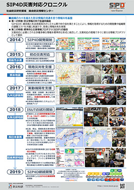 SIP4D災害対応クロニクル