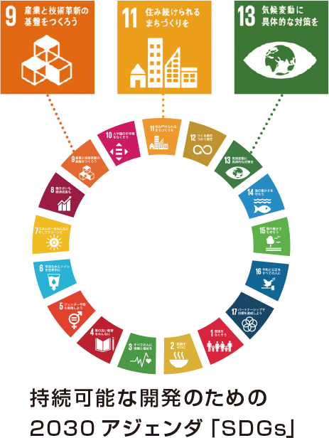 持続可能な開発のための2030アジェンダ「SDGs」の図